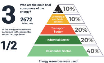 Key energy figures-2