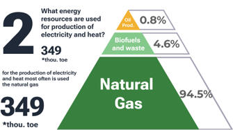 Key energy figures-1