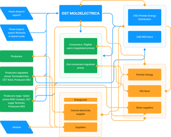 Energy market model-0
