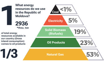 Key energy figures-0